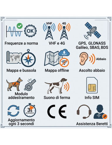 GPS Wild-PRO Beretti schema funzioni