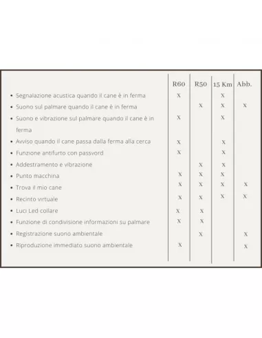 TR-Dog® Q512/R60 Collare GPS + Palmare