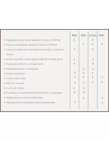 Collare GPS TR-Dog® R50 con addestramento